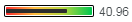 Score gauge
