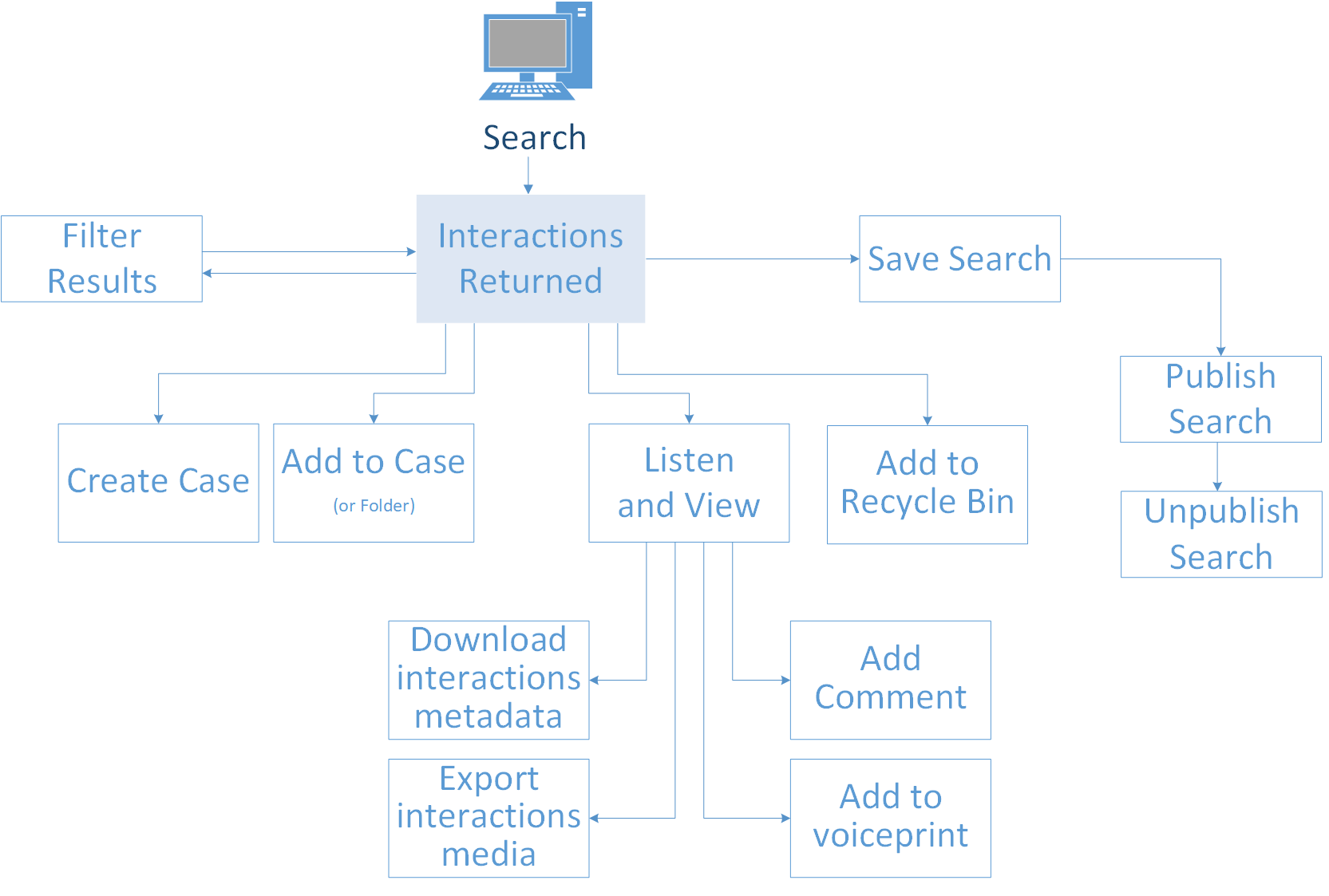 Search features