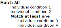 Match All configuration graphic