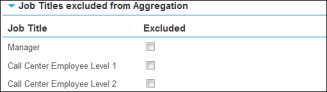 KPI Details - Job titles excluded from aggregation